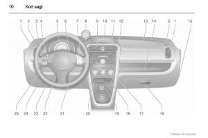 Opel-Agila-B-instruktionsbok page 10 min