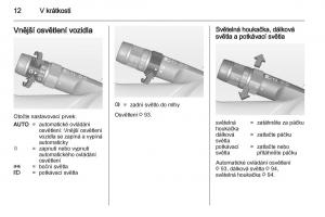 Opel-Ampera-navod-k-obsludze page 14 min