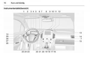 Opel-Ampera-Handbuch page 12 min