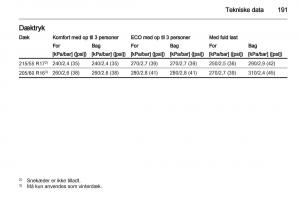 Opel-Ampera-Bilens-instruktionsbog page 193 min