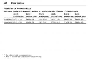 Opel-Ampera-manual-del-propietario page 206 min