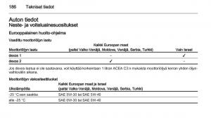 Opel-Ampera-omistajan-kasikirja page 188 min