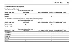 Opel-Ampera-omistajan-kasikirja page 189 min