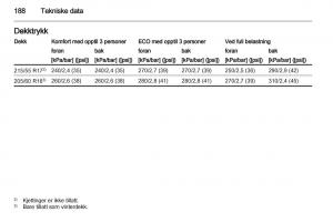 Opel-Ampera-bruksanvisningen page 190 min