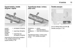 Opel-Ampera-instrukcja-obslugi page 15 min