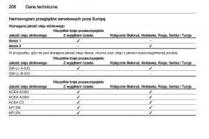 Opel-Ampera-instrukcja-obslugi page 210 min