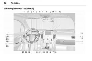 Opel-Ampera-instrukcja-obslugi page 12 min