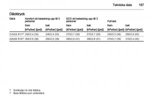 Opel-Ampera-instruktionsbok page 189 min