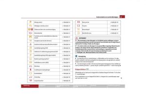 Skoda-Octavia-II-2-handleiding page 24 min