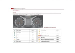 Skoda-Octavia-II-2-bruksanvisningen page 23 min