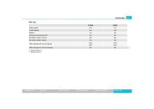 Skoda-Octavia-II-2-instruktionsbok page 178 min