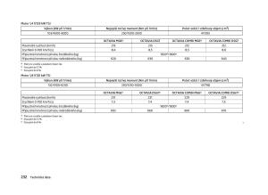 Skoda-Octavia-III-3-navod-k-obsludze page 234 min