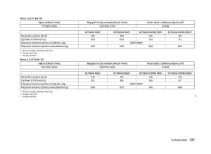 Skoda-Octavia-III-3-navod-k-obsludze page 235 min