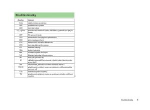 Skoda-Octavia-III-3-navod-k-obsludze page 7 min