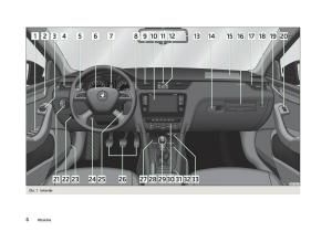 Skoda-Octavia-III-3-navod-k-obsludze page 8 min