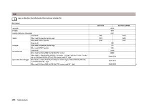 Skoda-Octavia-III-3-Bilens-instruktionsbog page 238 min