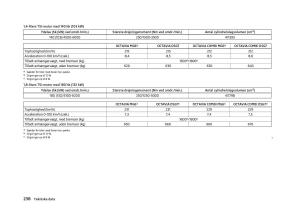 Skoda-Octavia-III-3-Bilens-instruktionsbog page 240 min