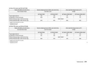 Skoda-Octavia-III-3-Bilens-instruktionsbog page 241 min