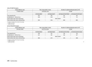 Skoda-Octavia-III-3-owners-manual page 248 min