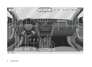 Skoda-Octavia-III-3-owners-manual page 8 min