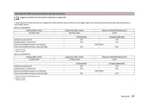 Skoda-Octavia-III-3-manuale-del-proprietario page 253 min