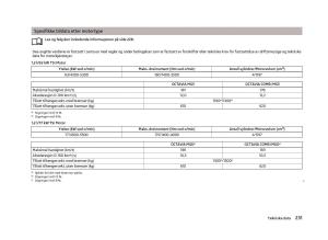 Skoda-Octavia-III-3-bruksanvisningen page 233 min