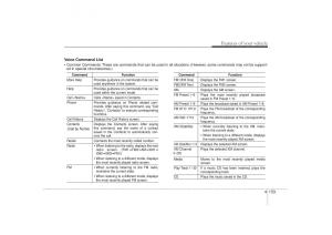 Hyundai-Sonata-VI-6-YF-i45-owners-manual page 235 min