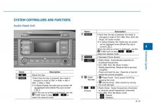 Hyundai-Sonata-VII-7-LF-i45-owners-manual page 270 min
