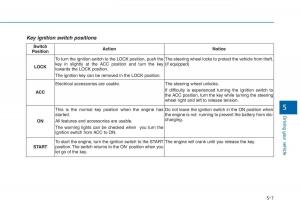 Hyundai-Sonata-VII-7-LF-i45-owners-manual page 365 min