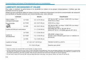 Hyundai-Sonata-VII-7-LF-i45-manuel-du-proprietaire page 705 min