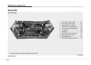 Hyundai-Genesis-Coupe-Kezelesi-utmutato page 18 min