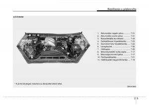 Hyundai-Genesis-Coupe-Kezelesi-utmutato page 19 min
