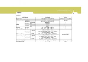 Hyundai-Matrix-manual-del-propietario page 213 min