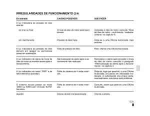 Dacia-Duster-manual-del-propietario page 147 min