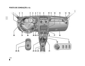 Dacia-Duster-manual-del-propietario page 32 min