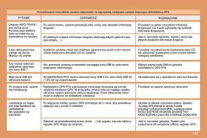 Peugeot-307-CC-instrukcja-obslugi page 168 min