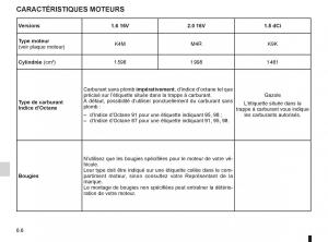 Renault-Fluence-manuel-du-proprietaire page 220 min