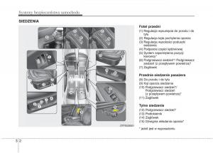 KIA-Optima-III-3-instrukcja-obslugi page 15 min