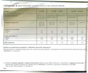 Renault-Megane-II-2-instrukcja-obslugi page 6 min