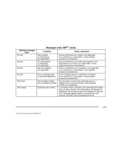 Hummer-H2-manuel-du-proprietaire page 246 min