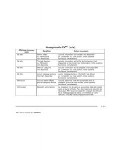 Hummer-H2-manuel-du-proprietaire page 262 min