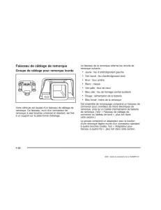 Hummer-H2-manuel-du-proprietaire page 389 min
