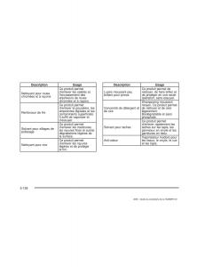 Hummer-H2-manuel-du-proprietaire page 521 min
