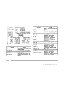 Hummer-H2-manuel-du-proprietaire page 525 min