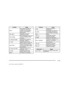 Hummer-H2-manuel-du-proprietaire page 526 min