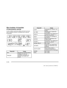 Hummer-H2-manuel-du-proprietaire page 527 min