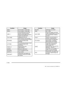 Hummer-H2-manuel-du-proprietaire page 531 min