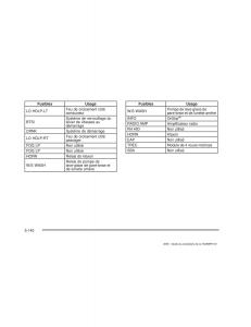 Hummer-H2-manuel-du-proprietaire page 533 min