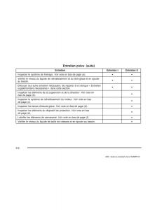 Hummer-H2-manuel-du-proprietaire page 541 min