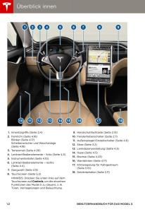 Tesla-S-Handbuch page 6 min